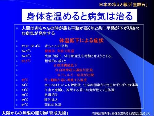 最近は36℃以上ある方があまりいらっしゃいません。特にデイサービスでお目にかかるお年よりの低体温はかなりのものです。足温器で体を温めると本当に気持ちよさそうにされます。