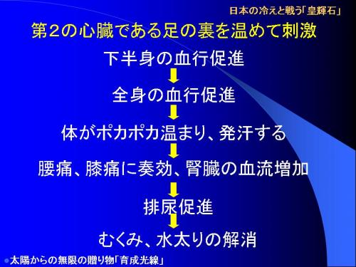 足温器で足を温めると体が温まり、体温が上がり、想像以上に体調が変化します。