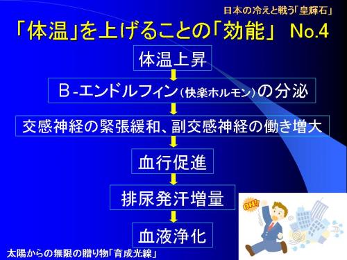 足温器で体を温め、体温を上げると当然お風呂に入った時のように副交感神経が優位になり、リラックスできます。